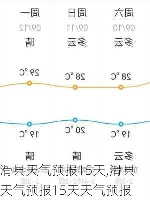 滑县天气预报15天,滑县天气预报15天天气预报