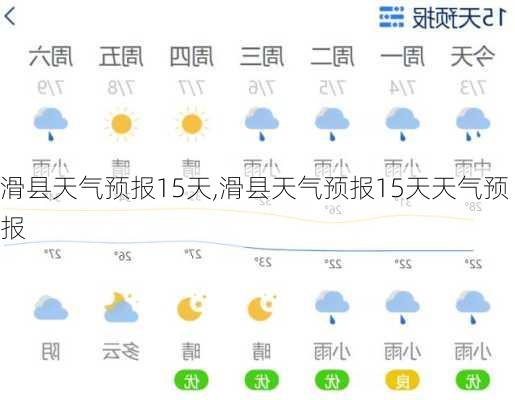 滑县天气预报15天,滑县天气预报15天天气预报