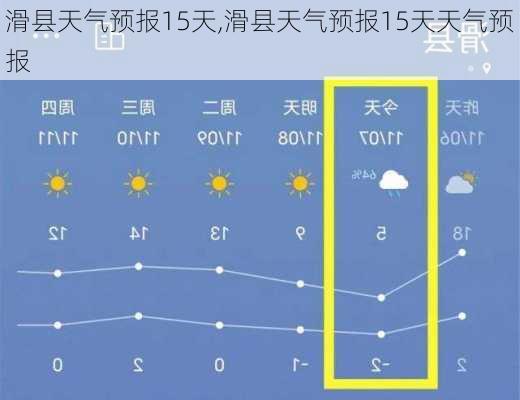 滑县天气预报15天,滑县天气预报15天天气预报