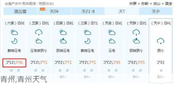 青州,青州天气