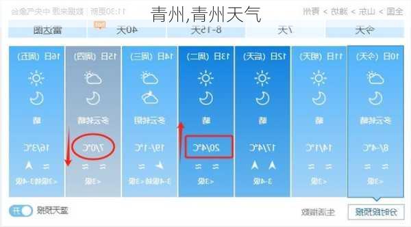 青州,青州天气