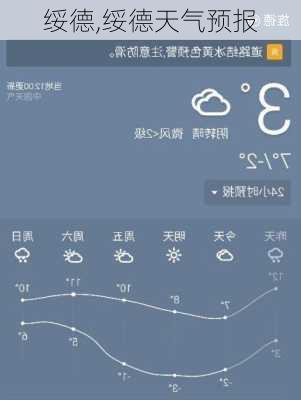 绥德,绥德天气预报