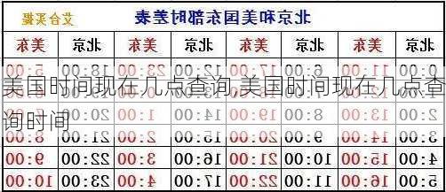 美国时间现在几点查询,美国时间现在几点查询时间