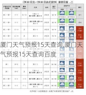 厦门天气预报15天查询,厦门天气预报15天查询百度