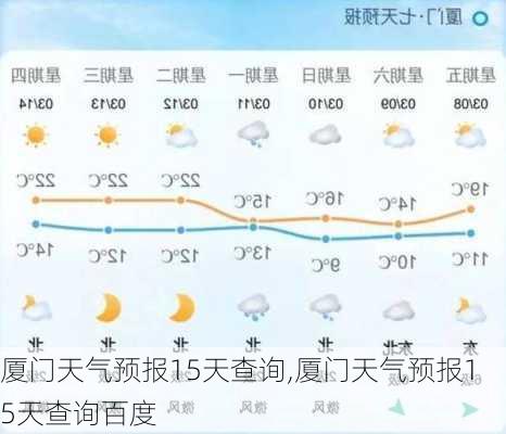 厦门天气预报15天查询,厦门天气预报15天查询百度