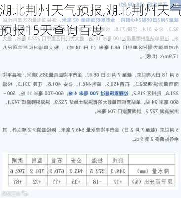 湖北荆州天气预报,湖北荆州天气预报15天查询百度