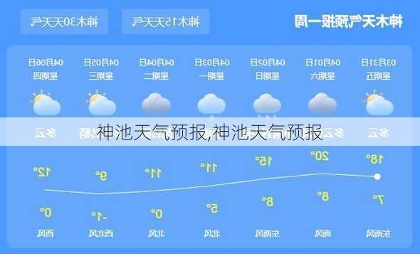 神池天气预报,神池天气预报