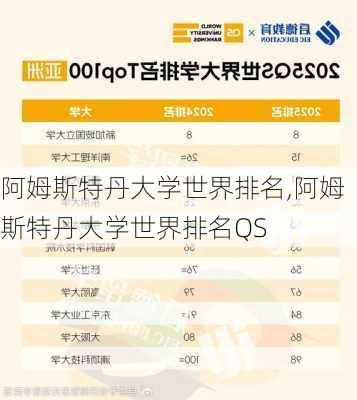 阿姆斯特丹大学世界排名,阿姆斯特丹大学世界排名QS