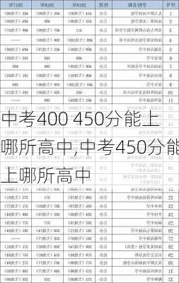 中考400 450分能上哪所高中,中考450分能上哪所高中