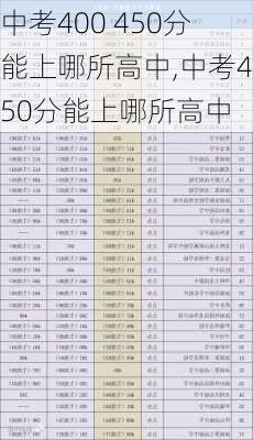 中考400 450分能上哪所高中,中考450分能上哪所高中