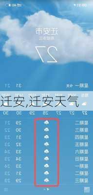 迁安,迁安天气