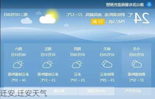 迁安,迁安天气