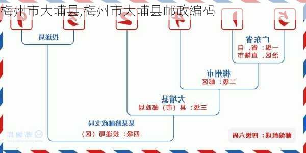 梅州市大埔县,梅州市大埔县邮政编码