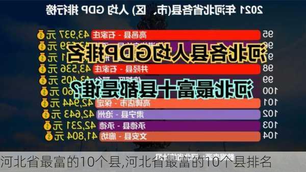 河北省最富的10个县,河北省最富的10个县排名