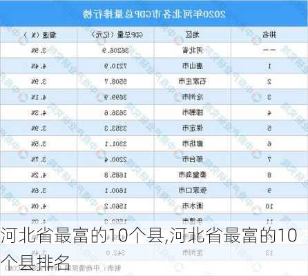 河北省最富的10个县,河北省最富的10个县排名