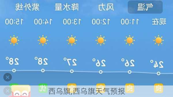 西乌旗,西乌旗天气预报