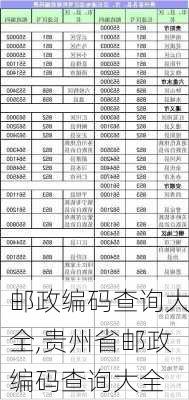 邮政编码查询大全,贵州省邮政编码查询大全