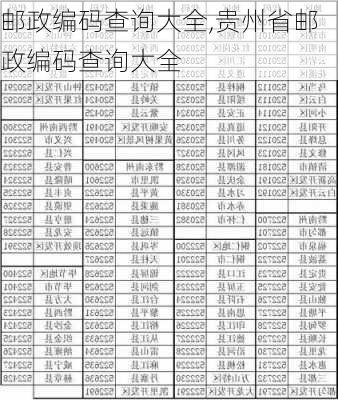 邮政编码查询大全,贵州省邮政编码查询大全