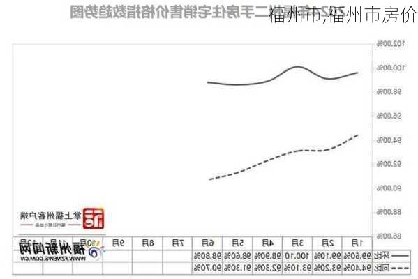 福州市,福州市房价