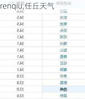 renqiu,任丘天气