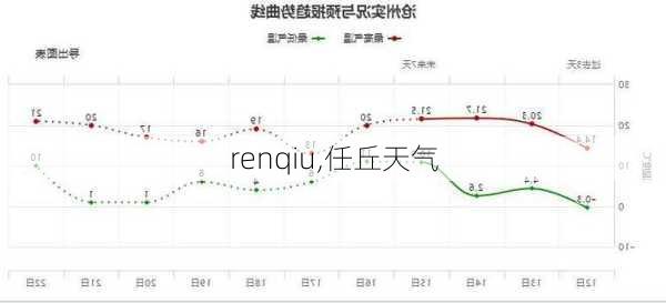 renqiu,任丘天气