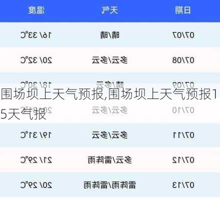 围场坝上天气预报,围场坝上天气预报15天气报