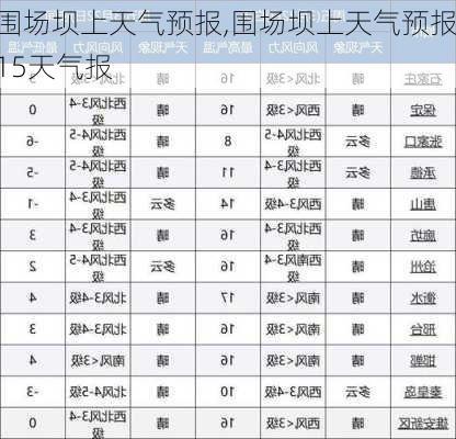 围场坝上天气预报,围场坝上天气预报15天气报