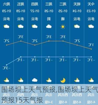 围场坝上天气预报,围场坝上天气预报15天气报