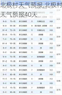 北极村天气预报,北极村天气预报40天