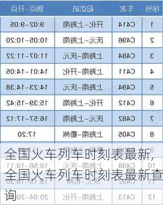 全国火车列车时刻表最新,全国火车列车时刻表最新查询