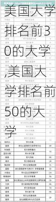 美国大学排名前30的大学,美国大学排名前50的大学