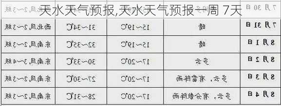 天水天气预报,天水天气预报一周 7天