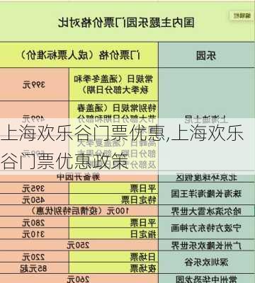 上海欢乐谷门票优惠,上海欢乐谷门票优惠政策