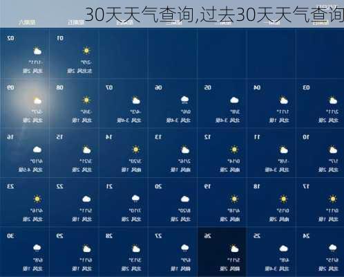 30天天气查询,过去30天天气查询