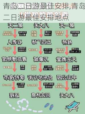 青岛二日游最佳安排,青岛二日游最佳安排地点