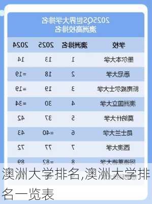 澳洲大学排名,澳洲大学排名一览表