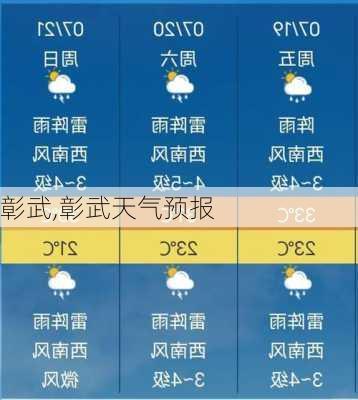 彰武,彰武天气预报