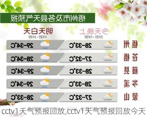 cctv1天气预报回放,cctv1天气预报回放今天