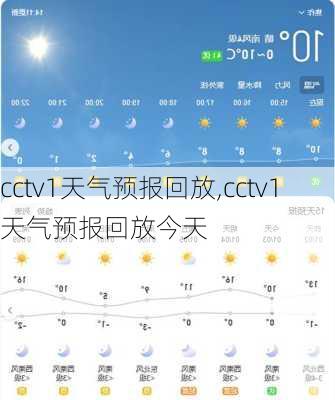 cctv1天气预报回放,cctv1天气预报回放今天