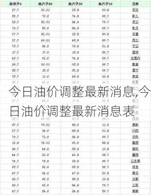 今日油价调整最新消息,今日油价调整最新消息表