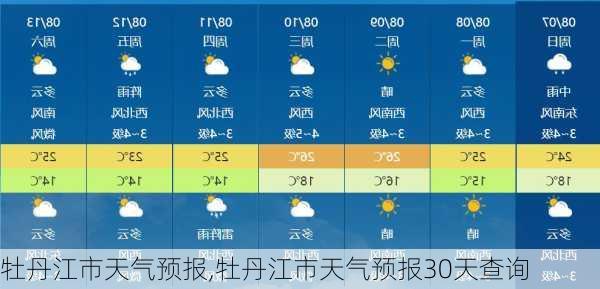 牡丹江市天气预报,牡丹江市天气预报30天查询