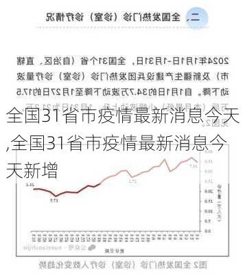 全国31省市疫情最新消息今天,全国31省市疫情最新消息今天新增