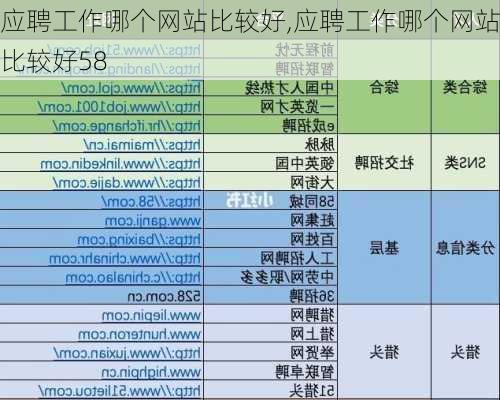 应聘工作哪个网站比较好,应聘工作哪个网站比较好58