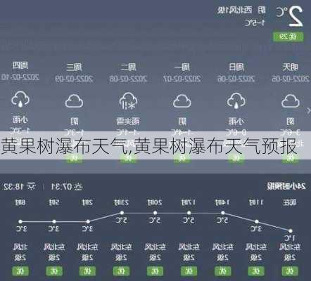 黄果树瀑布天气,黄果树瀑布天气预报