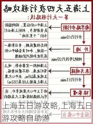 上海五日游攻略,上海五日游攻略自助游