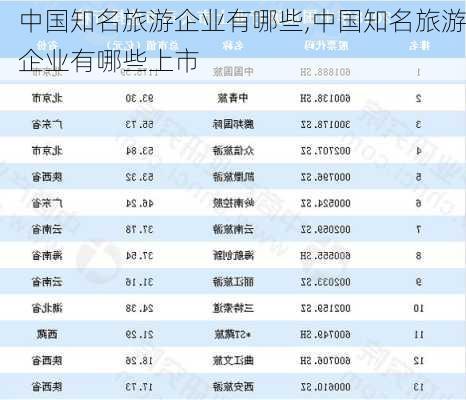 中国知名旅游企业有哪些,中国知名旅游企业有哪些上市