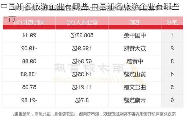 中国知名旅游企业有哪些,中国知名旅游企业有哪些上市