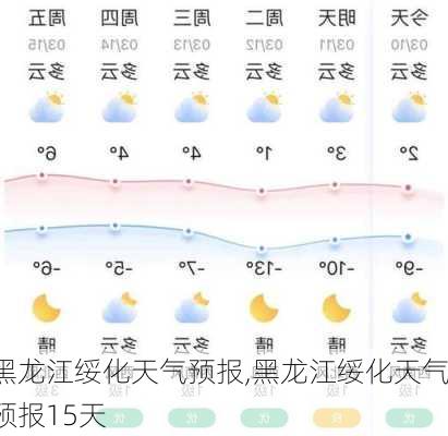 黑龙江绥化天气预报,黑龙江绥化天气预报15天