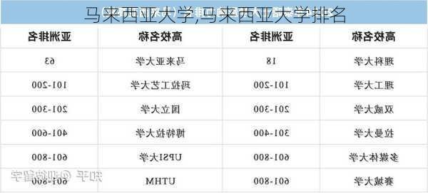 马来西亚大学,马来西亚大学排名