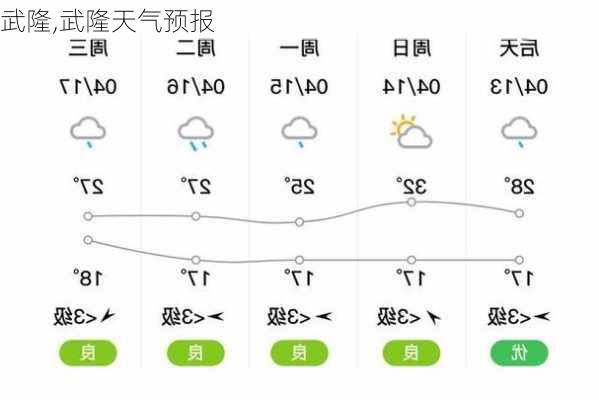 武隆,武隆天气预报